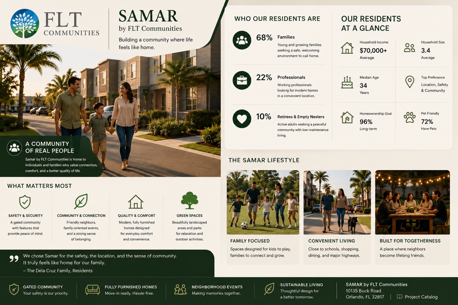 Samar resident profile